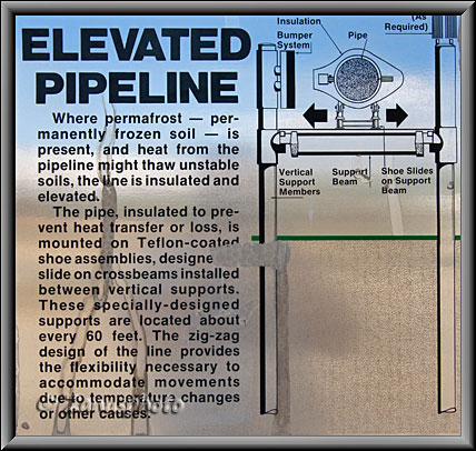 Infotafeln an der Alaska Oilpipeline