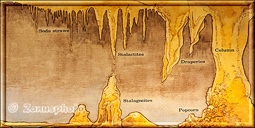 Carlsbad Caverns, schautafel der Entstehung einer Tropfsteinhöhle