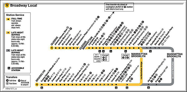 New York City - Subway fahren, ein Routenplan der Line "N"