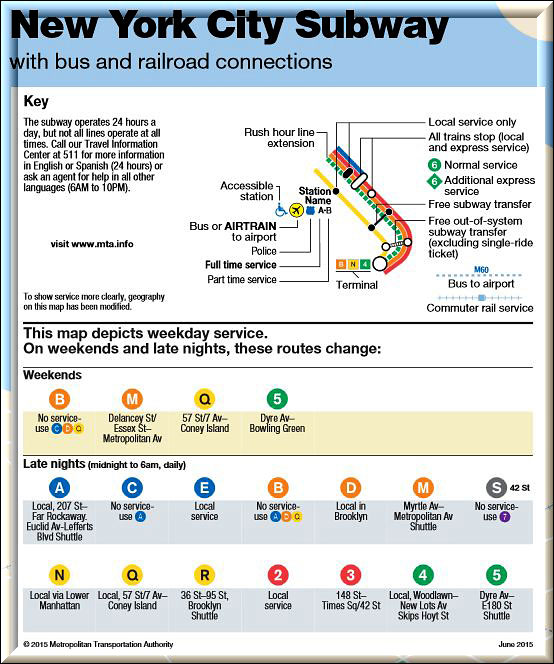 Infoplan zum Subwaynetz in New York