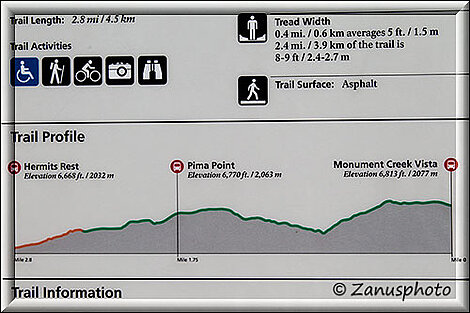 Infotafel im Grand Cannyon am View Point eines Bus Stopp